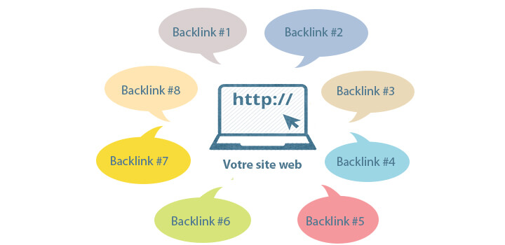 Backlink có vai trò quan trọng đối với website cũng như hoạt động marketing doanh nghiệp.